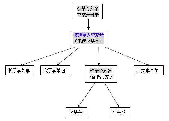 房产继承.jpg 房产继承.jpg