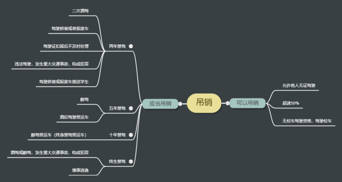 吊销 (2).png